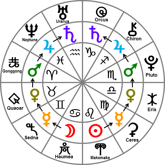 Classic and modern rulers of signs